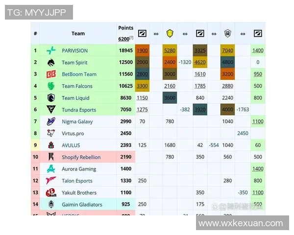 2026DOTA2意识排行榜：WE位居第8名